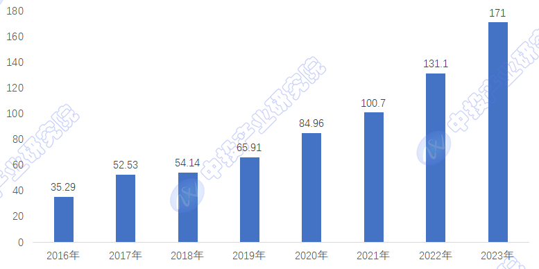 2024新澳免费资料三头，引领未来发展的新机遇
