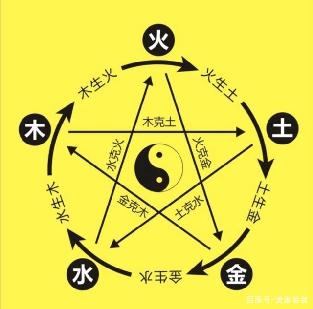 五行相生相克表五行相生相克表