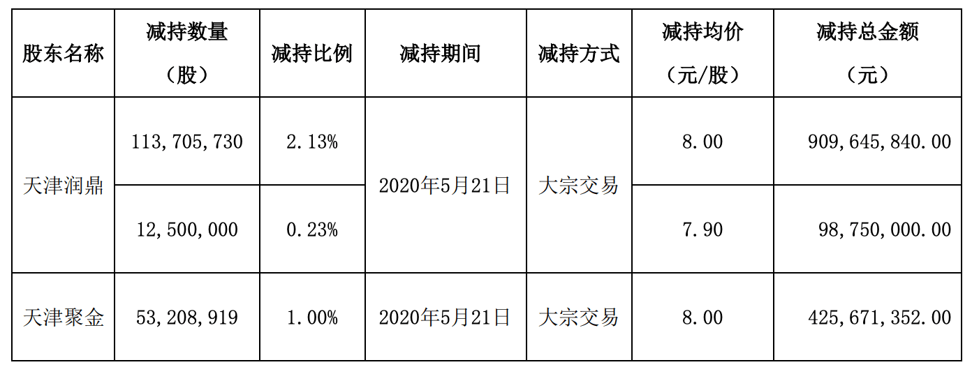 二四六天天正版(944CC)资料大全-第3张图片