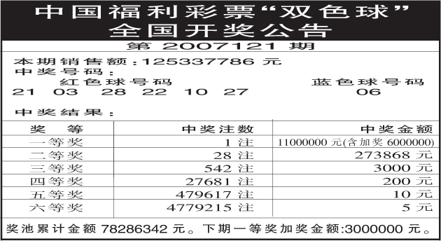双色球2017061期开奖号码双色球2017061，彩票新篇章-第3张图片