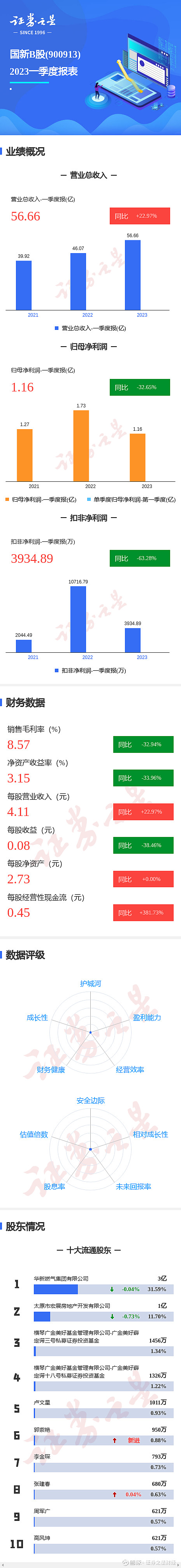 澳门三肖三码精准1OO%