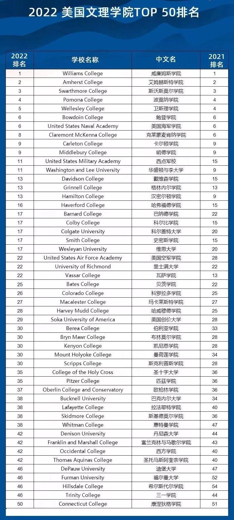 2022澳门特马资料概览