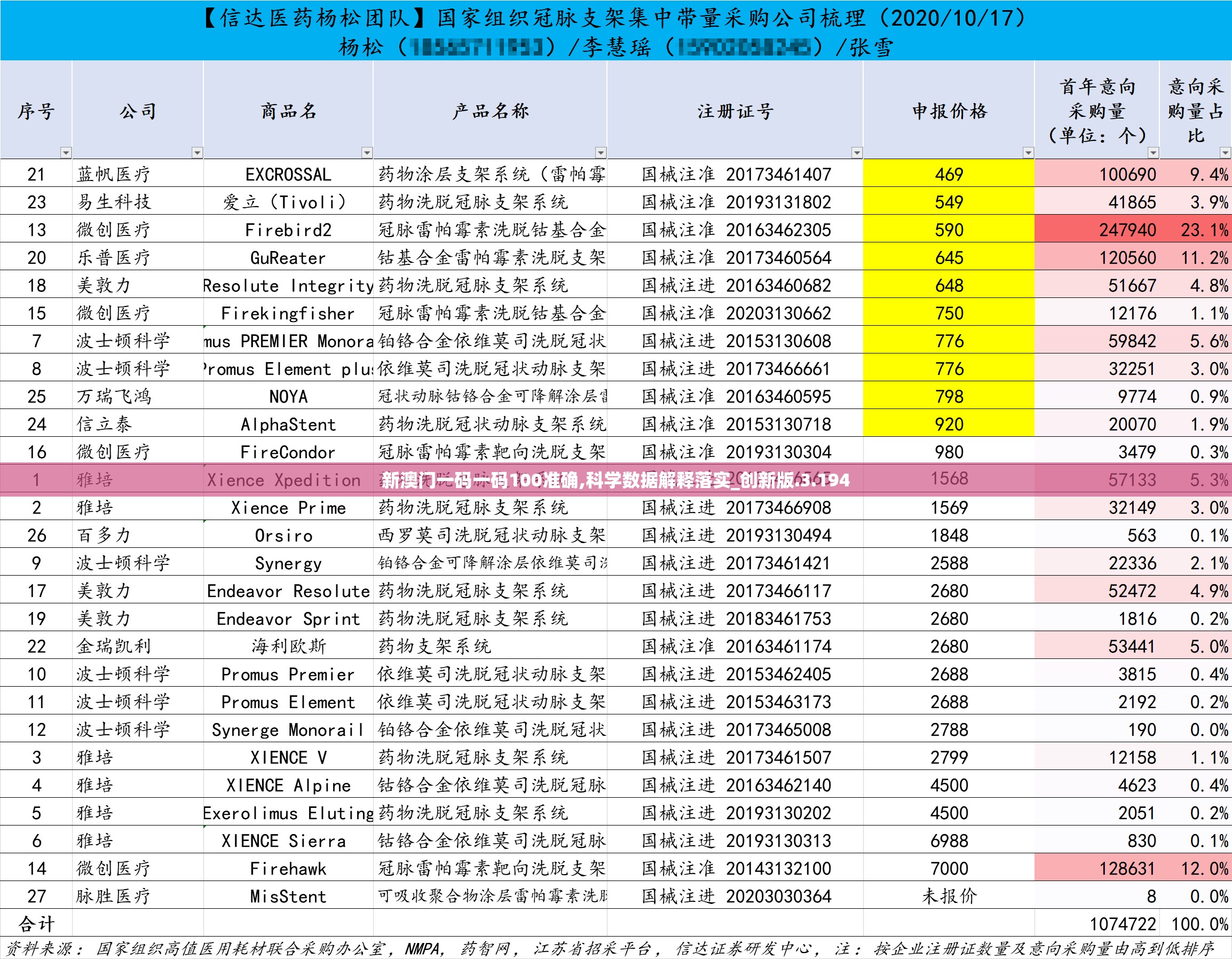 澳门一肖一码，100%准确保证-第2张图片