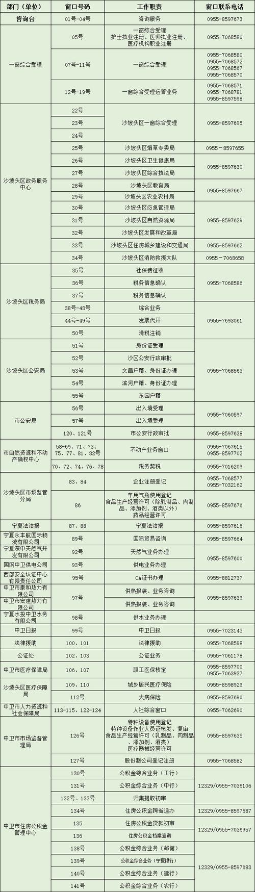 固定电话号码测吉凶查询固定电话号码测吉凶