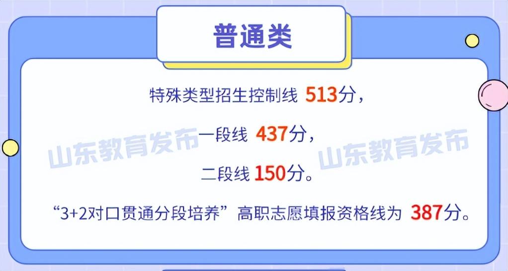 山东高考分数线2021，分析与展望-第3张图片