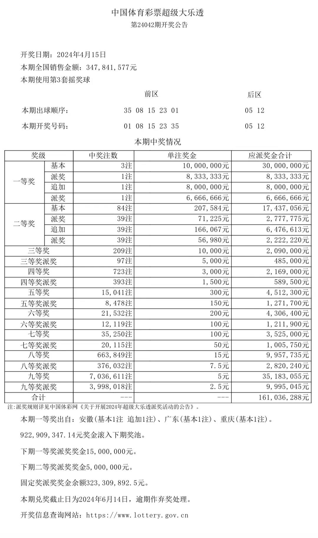 开奖结果查询-第2张图片