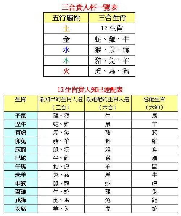 关于2020生肖号码波色表图