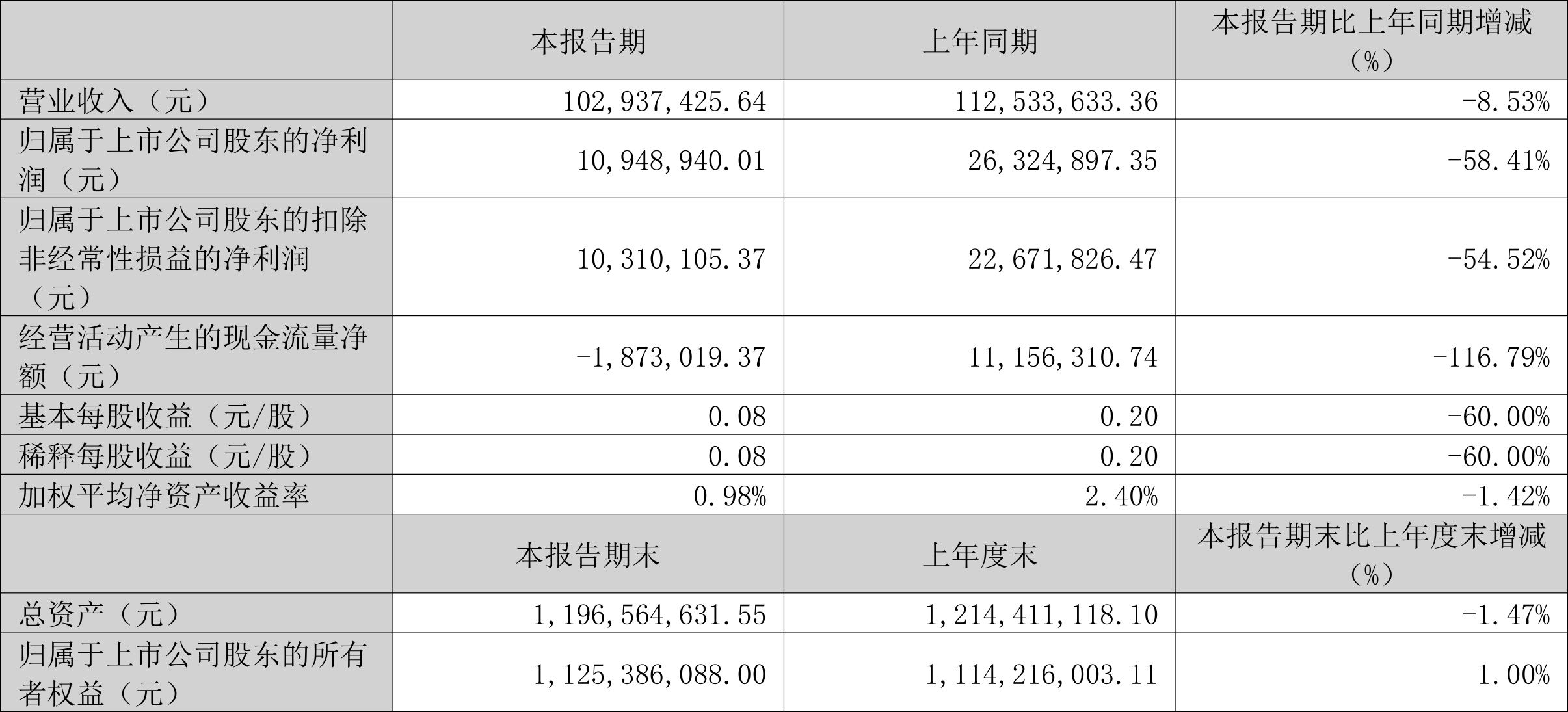 2024年澳门今晚开奖结果查询-第2张图片