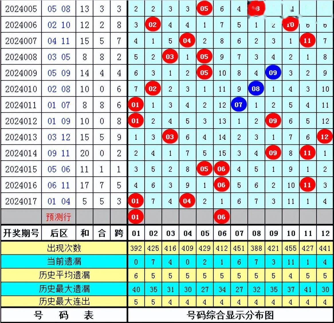 澳门一码一肖一特一中2024澳门一码一肖一特一中，2024年彩票展望-第1张图片