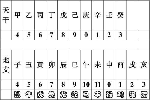 原版2345免费周公解梦原版2345免费周公解梦，梦境解读与启示-第3张图片