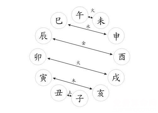 原版周公解梦2345免费查询大全原版周公解梦2345免费查询大全