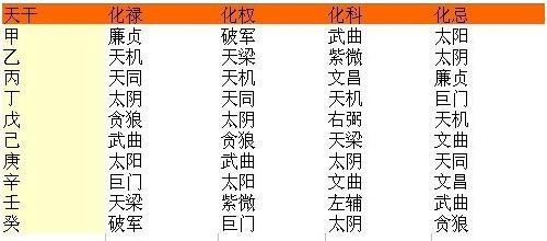 2345周公解梦原版免费关于2345周公解梦原版免费的内容