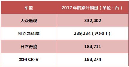 星球大战票房星球大战票房盛况