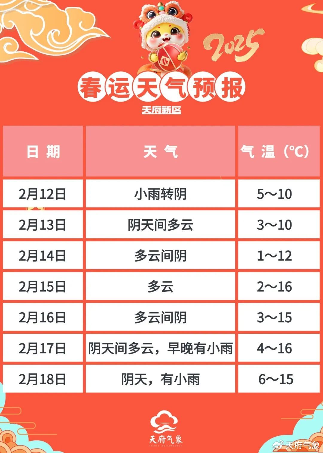 五一天气预报查询2025年五一天气预报查询2024