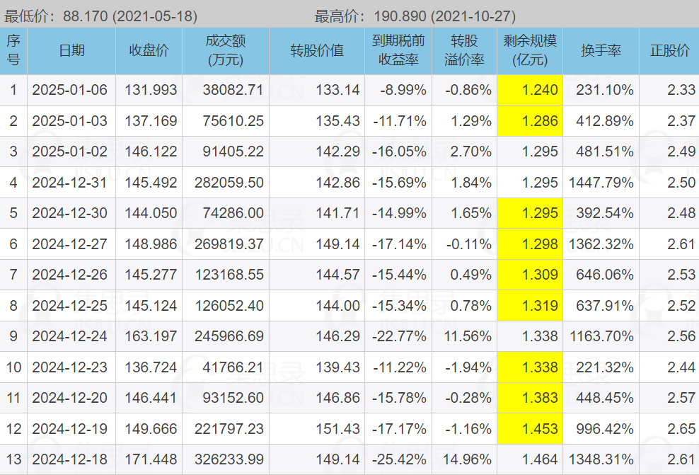 12月11日新股申购揭秘