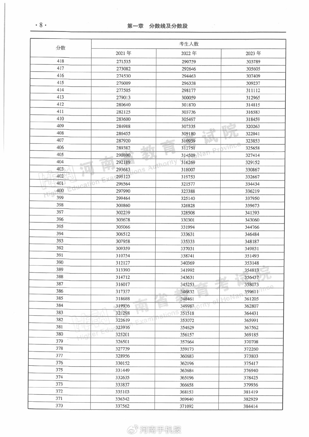河南一本分数线2021河南一本分数线2021，高考备考策略与策略-第3张图片