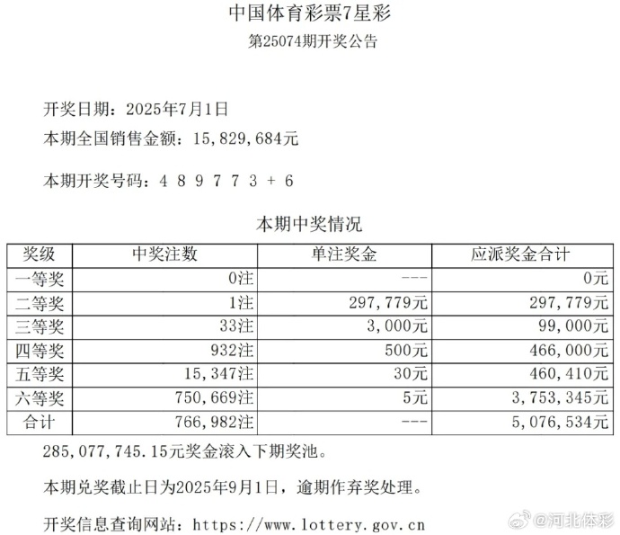 最新七星彩开奖信息最新七星彩开奖信息