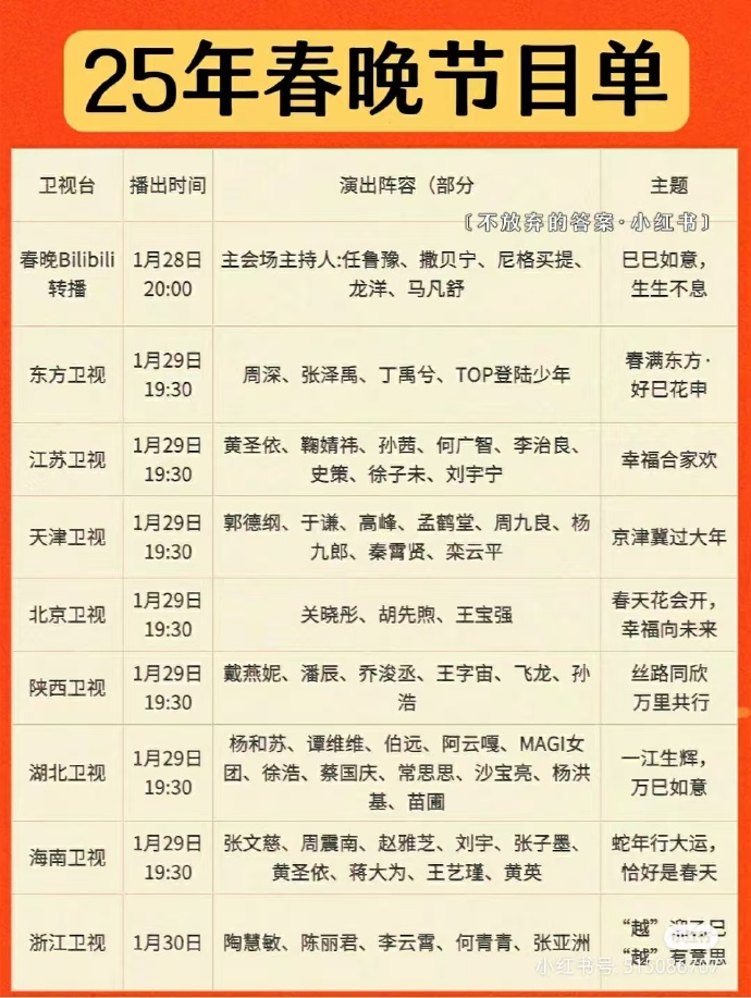 2023央视春晚分会场2023春晚播出时间揭晓