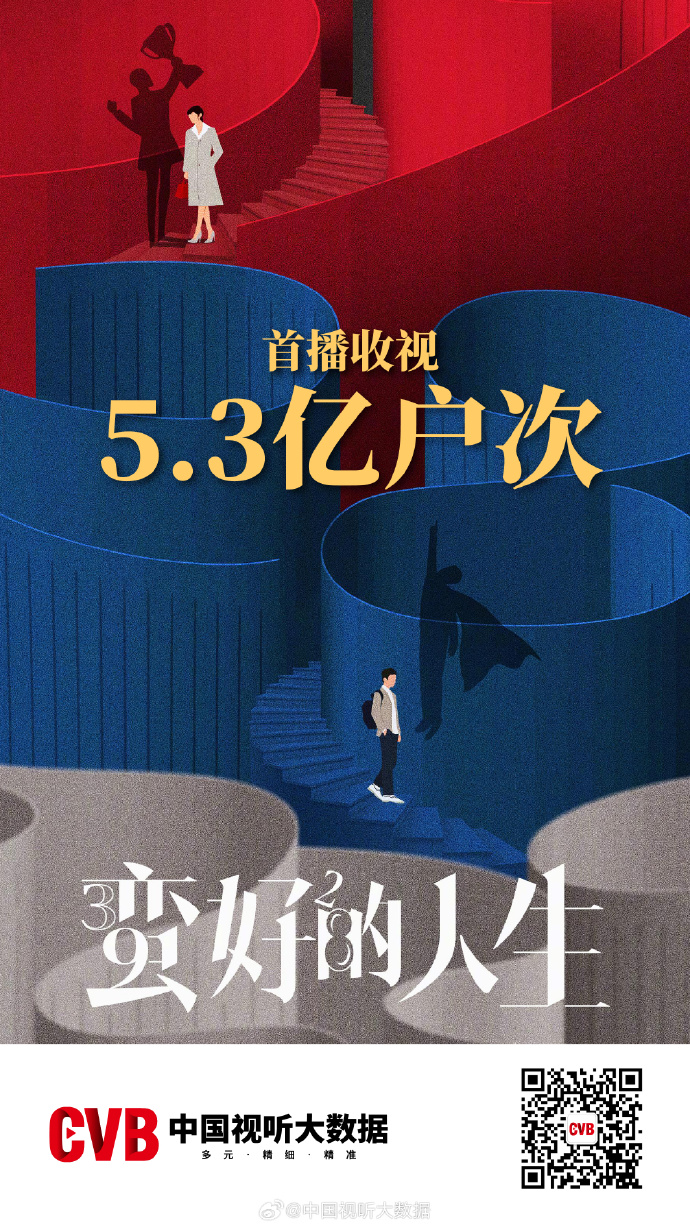 上亿收入电视剧花9000万买收视率上亿收入电视剧花费巨大投入买收视率-第1张图片