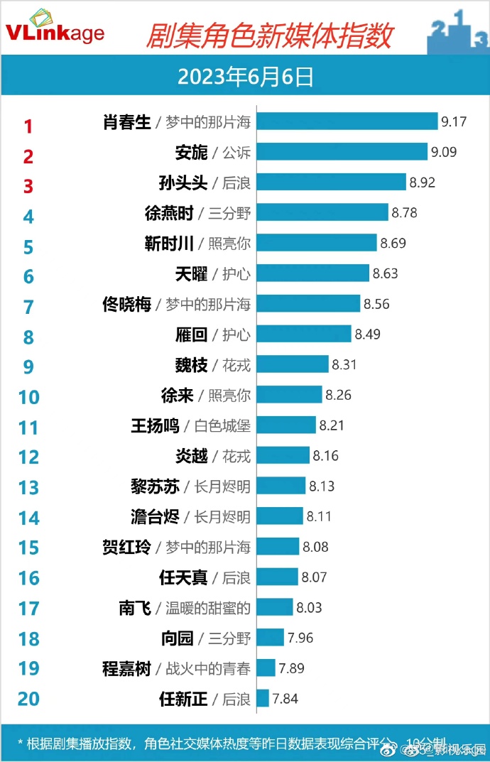2023年一码一肖，预测与准确性的保证