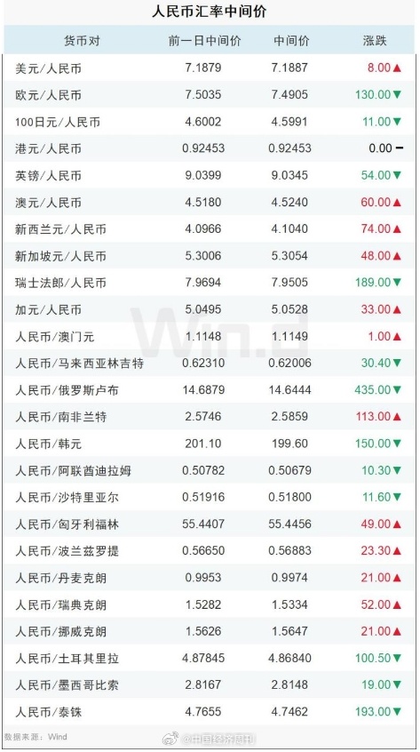 2023年1美元兑人民币8元2023年美元汇率展望，人民币兑美元汇率达8元-第2张图片