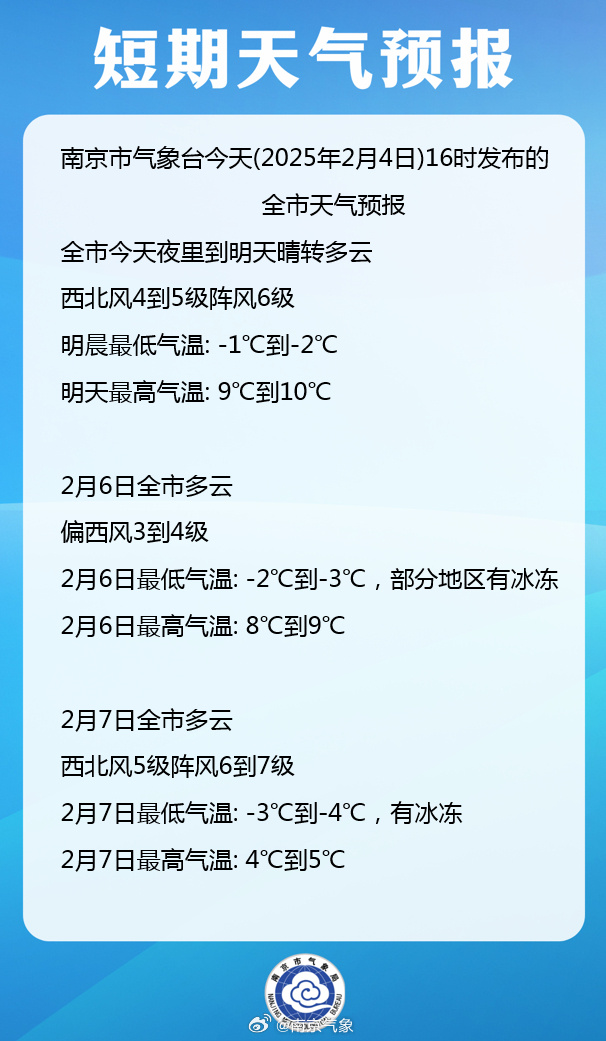 天气预告南京天气预告，未来一周天气趋势预测-第2张图片