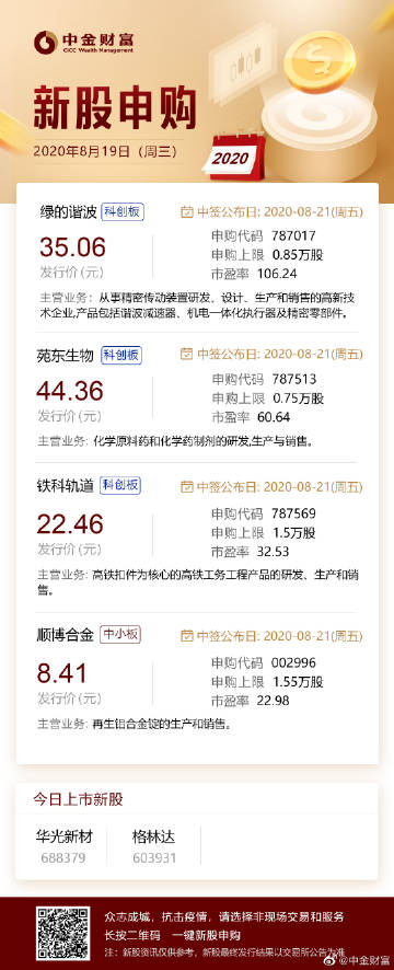 新股申购，开启财富新篇章-第2张图片