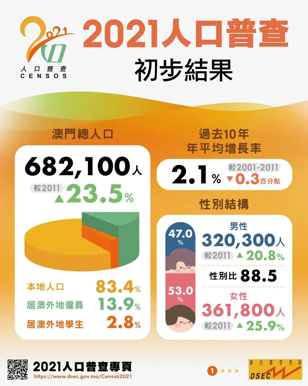 2021年澳门开奖记录十结果2021年澳门开奖全部结果记录-第2张图片