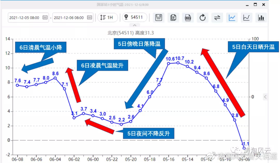 北京11选五的走势图综合版北京11选五走势图分析