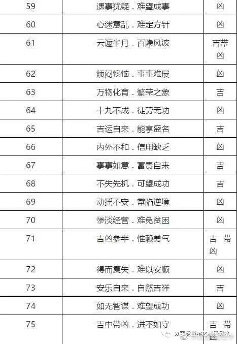 犬吠测吉凶法