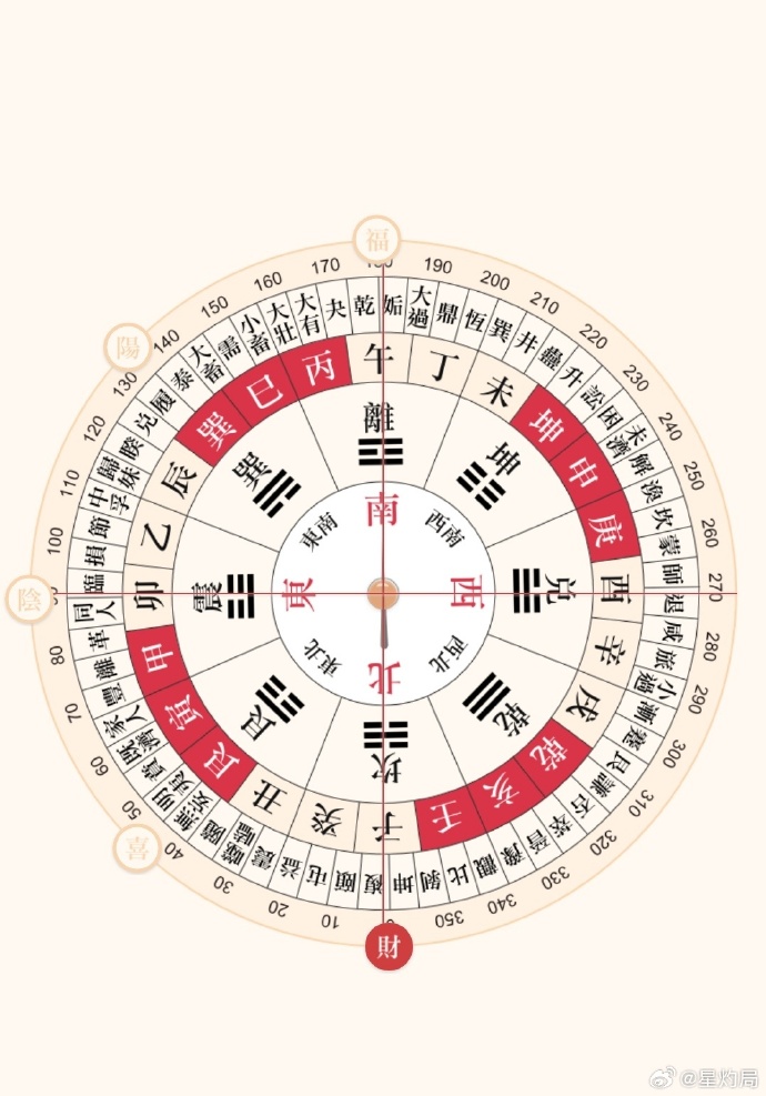 2019财神方位分析