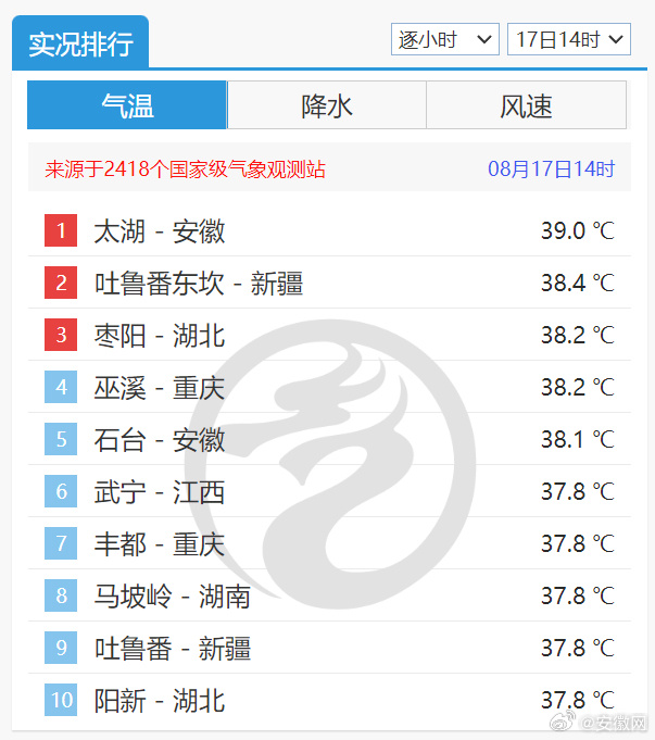 五一天气预报查询15天太湖五一天气预报查询2024-第3张图片