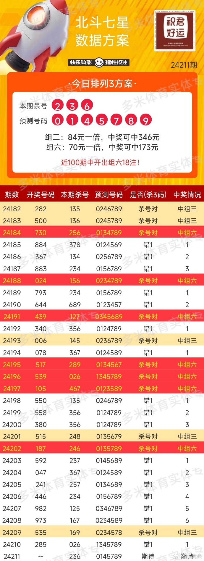 够力排列五开奖号码够力排列五开奖号码揭晓-第2张图片