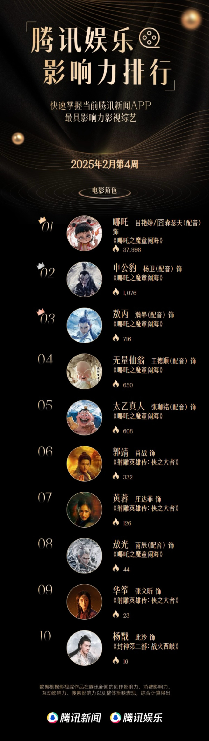 腾讯娱乐新闻腾讯娱乐，娱乐产业的璀璨明珠-第2张图片
