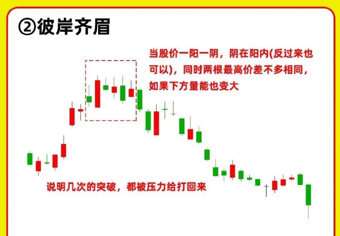 山东十一选五走势图分析-第1张图片
