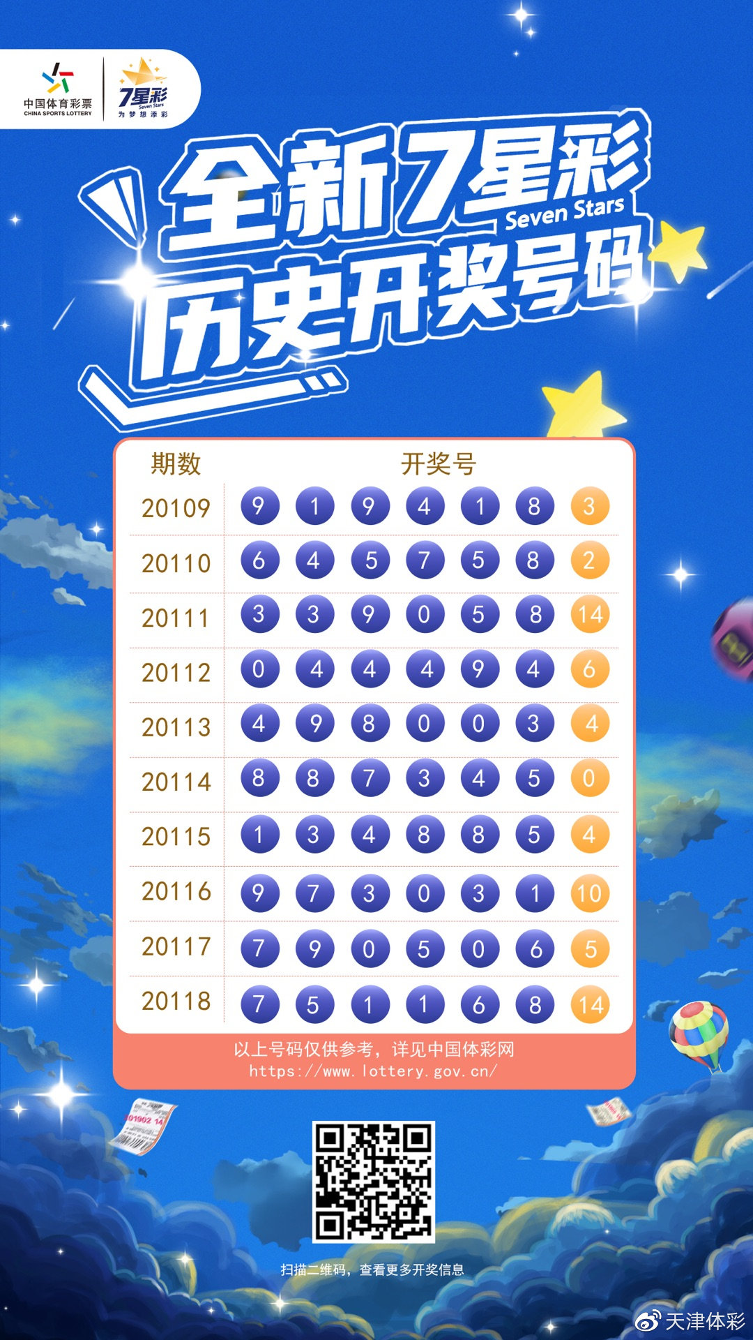 七星彩开奖直播今晚 现场直播开奖结果七星彩开奖直播，彩市新篇章