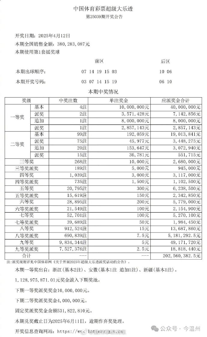 大乐透中奖号码分布图大乐透中奖号码分布图揭秘-第3张图片