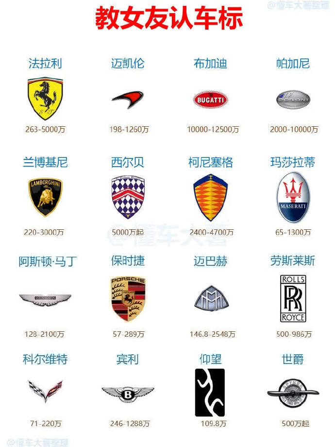 汽车标志连连看下载汽车标志连连看