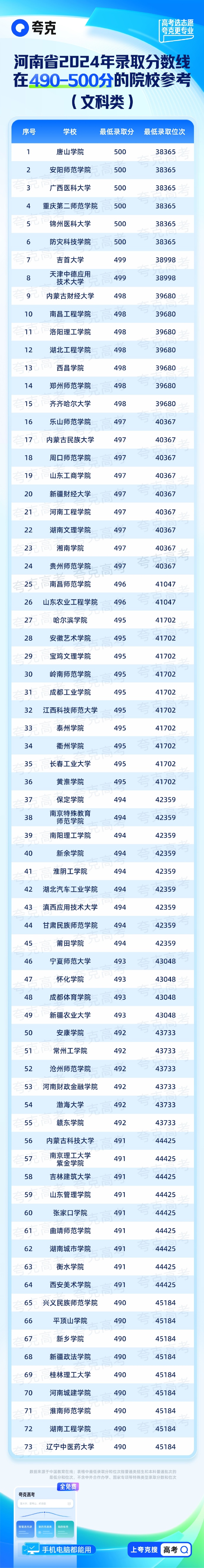 河南一本分数线2021河南一本分数线2021，高考备考策略与策略-第2张图片