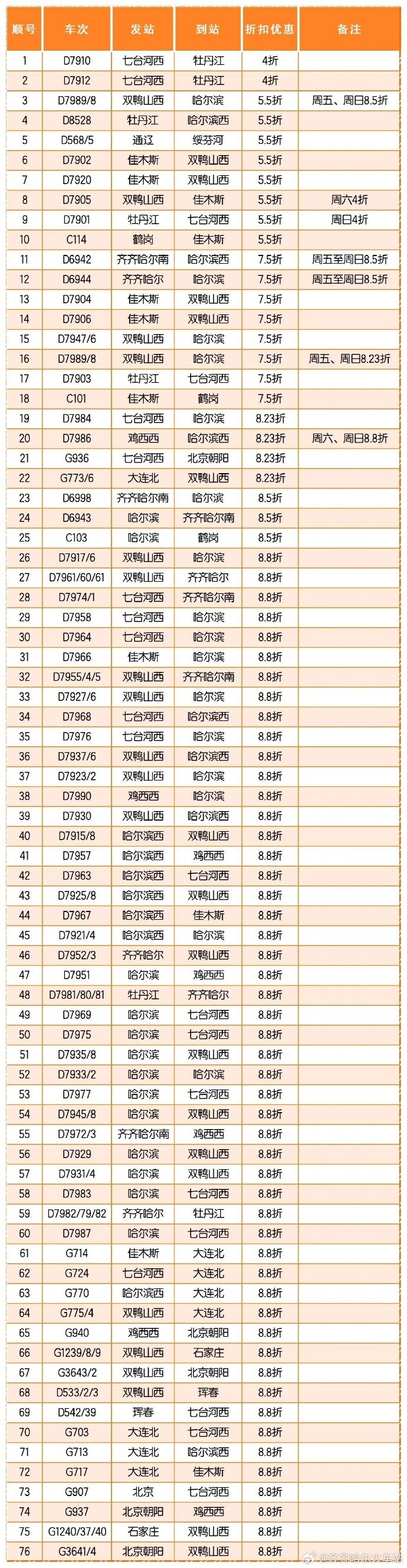 列车时刻表余票查询列车时刻列车时刻表余票查询-第2张图片