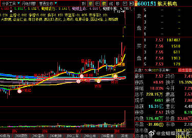 探索快乐8最新走势图，揭秘市场动态-第3张图片