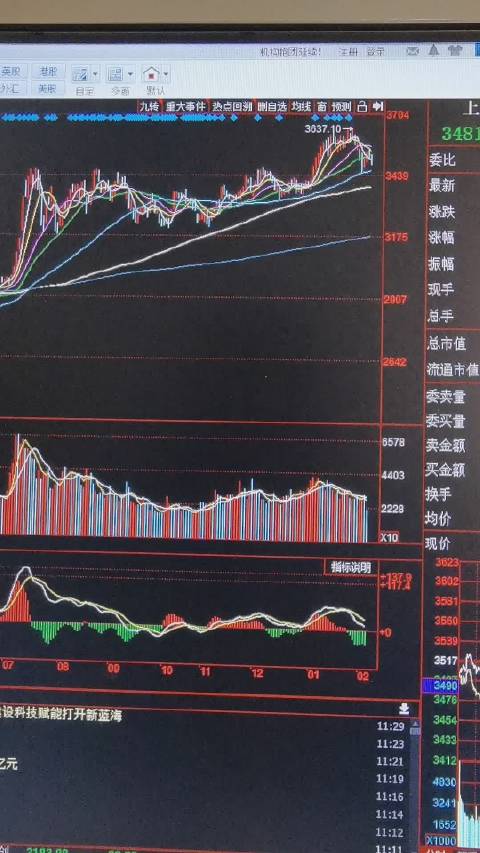 辽宁11选五走势图分析-第3张图片