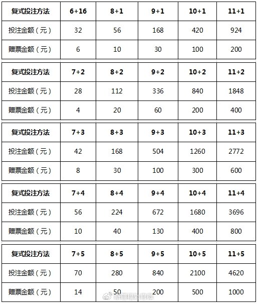 双色球复式中奖计算表对照表双色球复式中奖计算表-第1张图片