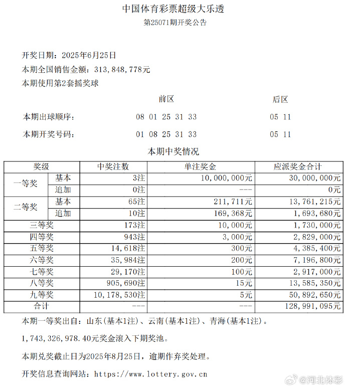 超级大乐透最新开奖号大乐透最新开奖号揭晓