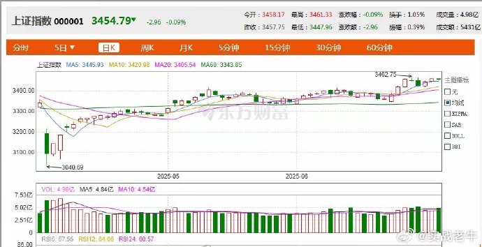 江苏11选五走势图分析