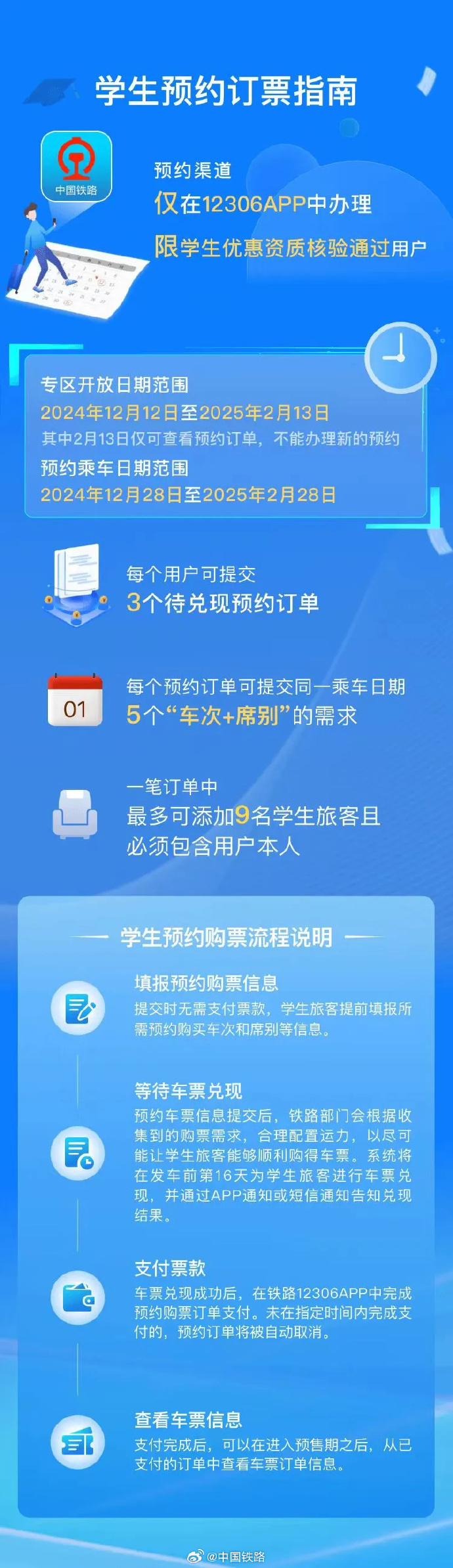 动车票查询动车票查询，便捷出行新体验