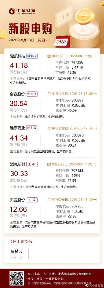 新股申购，开启财富新篇章-第3张图片