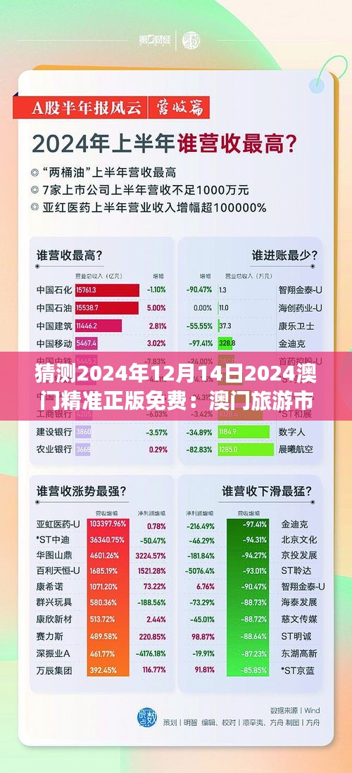 正版资料全年免费公开软件澳门2024精准正版资料，把握未来，精准布局
