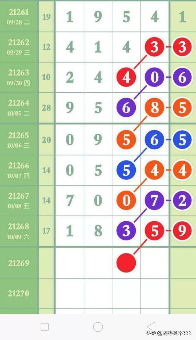 2020澳门天天彩2023年天天彩澳门彩预测与体验