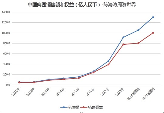探索快乐8最新走势图，揭秘未来投资风向-第3张图片